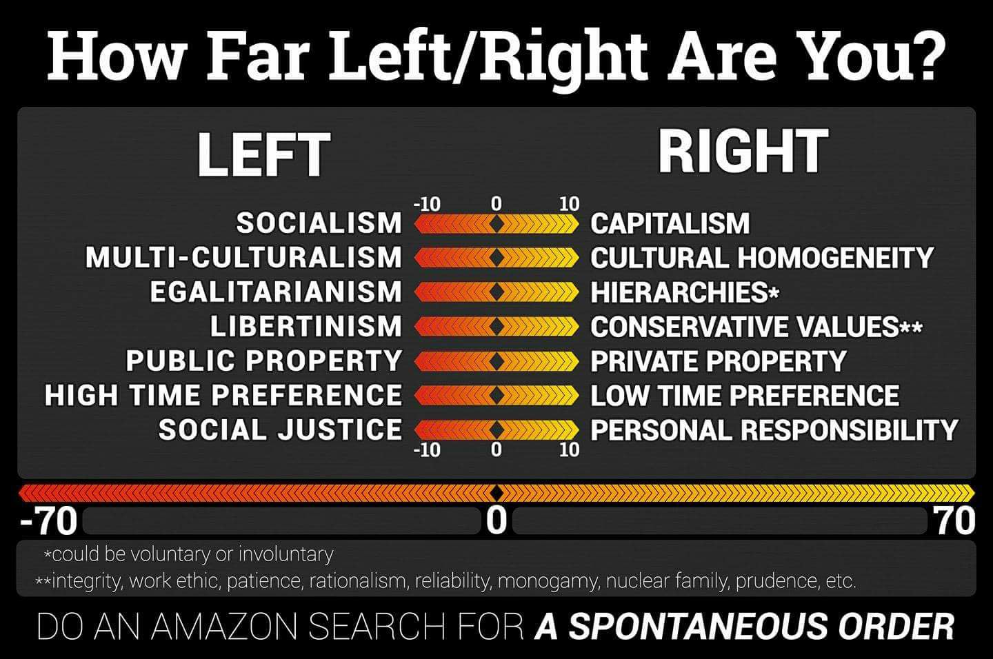 Left values. Far right. Far left. Right values. Right values тест.