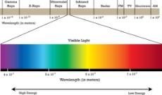 electromagnetic-spectrum.png