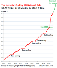 US-Gross-National-Debt-2011-through-2020-11-18.png