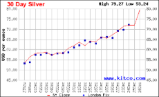 Silver_30_day.gif