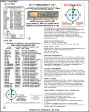 shtf_frequency_list_2013e_….png
