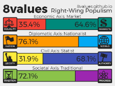8values Right Wing Populis….png