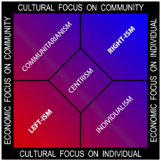 Political-spectrum-multiaxis-Nolan chart.png