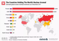 Who has the nukes.png