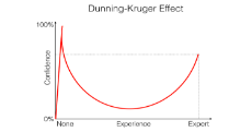 Dk effect.png