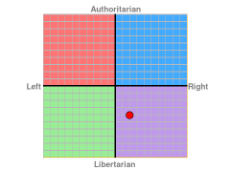 current-political-compass.png