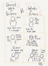 science shitlib perception vs reality.png