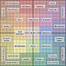 political-compass-zones.jpg