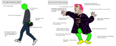 virgin anonymous leaker vs chad attention seeker.png