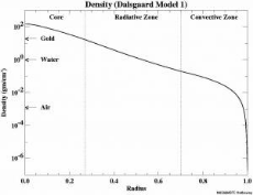 dalsgaard1_density_vs_r.jpg