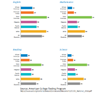 ACT scores.png