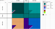 2025_SBC_Group_B_Matrix.png