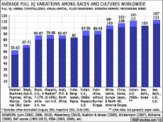 average-iq-per-race-statis….png