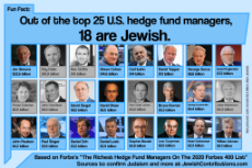 Infotable-Jewish-Contributions-Hedge-Fund-Managers-18-25-2020.png