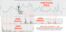 1950 UFO wave from 1939, 1940   1942 storms   mystery.png