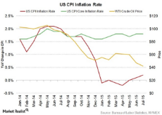 us-cpi-inflation-rate.jpg