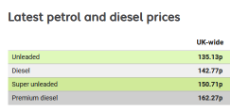 UK fuel prices.png