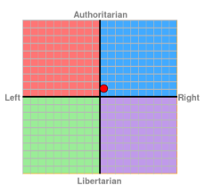 politicalcompass2018.png