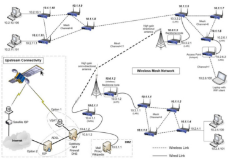 Wireless_mesh_network_diagram.jpg