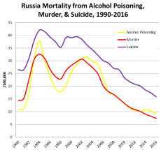 russia-mortality-alcohol-m….png