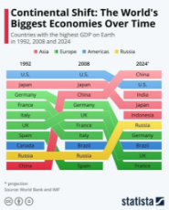 biggest-economies-1.jpg