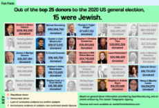 political-donors-2020.png