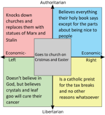 Quadrants and Christianity.png