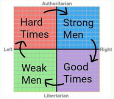 political compas cycle.jpg
