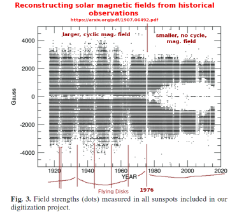 Reconstructing solar magnetic fields from historical observations - arxiv 1907.06492   UFOs.png