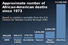 causes of death for blacks in usa.jpg