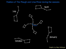 Plough-Ursa-Minor-4-seasons-728x545.jpg