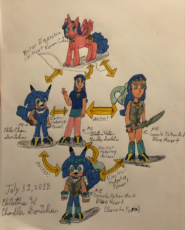 Chris Chan OC Transformation CLusterfuck Fusion MLP Sonic Human Neptunia Goddess July 2018.png