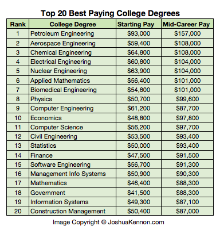 best-paying-college-degrees.png