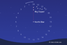 tell-time-with-stars.png