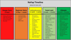 NoFap-benefits-timeline-min-1-1080x608.jpg