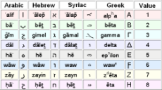 Compare_Arabic_Hebrew_etc2.png