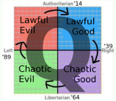 ideology-cycle-alignment-d….jpg
