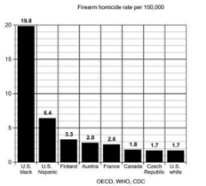 firearm_homicide_rate_per_100000.png