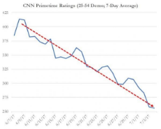 cnn ratings.jpg:large.jpg