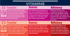 Vitamin-Deficiency-Symptoms-Chart-fb.png