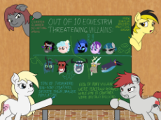 2419140__safe_starlight+glimmer_queen+chrysalis_discord_nightmare+moon_king+sombra_cozy+glow_lord+tirek_storm+king_ahuizotl_stygian_imported+from+der.png