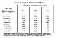 income-growth-1978-2015.png