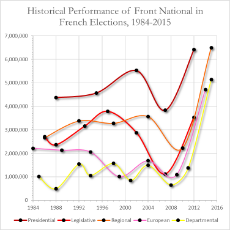 front-national-performance….png