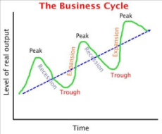 business_cycle.jpeg
