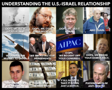 US israel relations.png