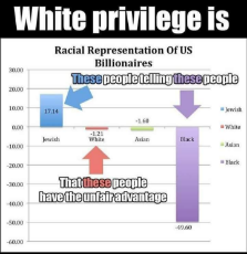 white privilege.jpg