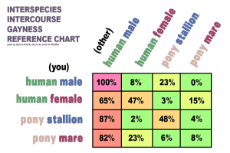 interspecies intercourse gayness reference chart.png