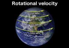 Different Earth rotational velocity is inconsistent with an uniform gravity.jpg