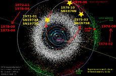 Comet 73P and asteroids and supernovas.jpg