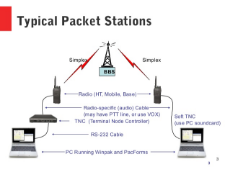 packet-radio-overview-3-638.jpg